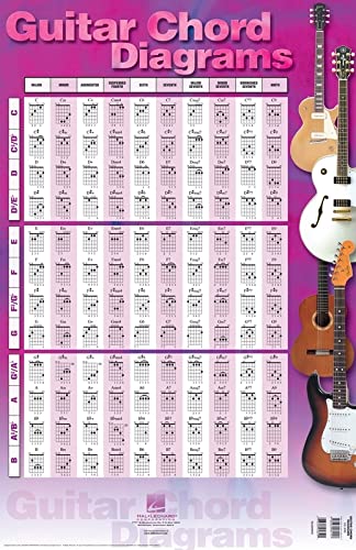 Guitar Chord Diagrams: 22 inch. x 34 inch. Poster [Paperback]