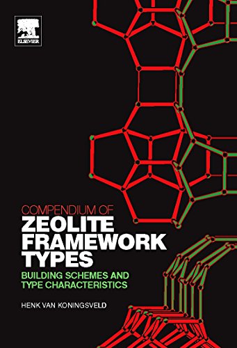 Compendium of Zeolite Frameork Types Building Schemes and Type Characteristics [Hardcover]