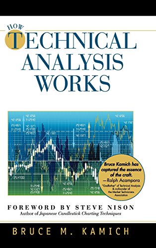 Ho Technical Analysis Works (ne York Institute Of Finance) [Hardcover]