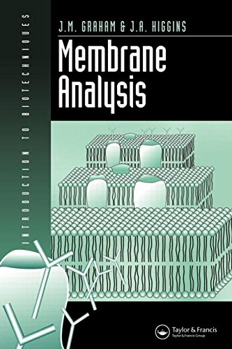 Membrane Analysis [Paperback]