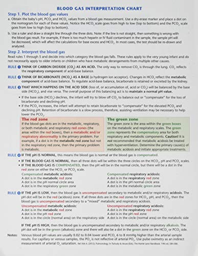 S.T.A.B.L.E. Program: Blood Gas Interpretation Chart [Undefined]