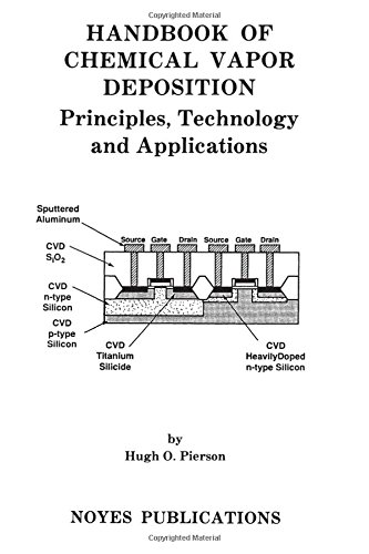 Handbook of Chemical Vapor Deposition Principles, Technology and Applications [Hardcover]