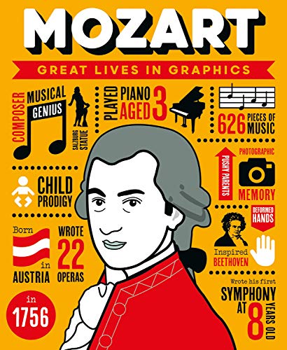 Great Lives in Graphics: Mozart [Hardcover]