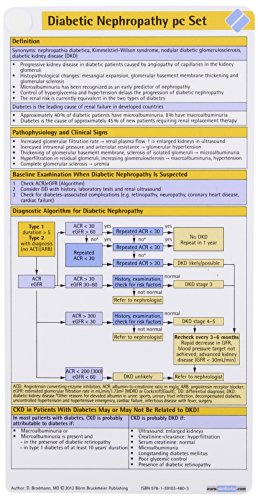 Diabetic Nephropathy Pocketcard Set [Cards]