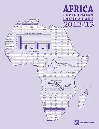 Africa Development Indicators 2012/2013 [Mixed media product]