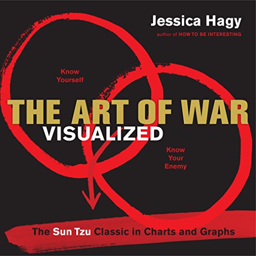 The Art Of War Visualized: The Sun Tzu Classi