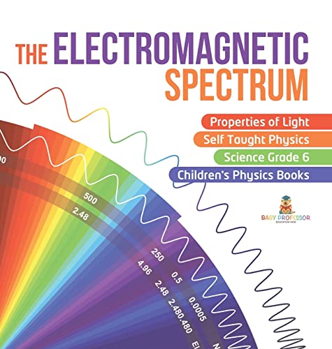 Electromagnetic Spectrum | Properties Of Light | Self Taught Physics | Science G