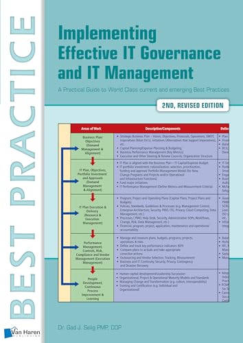 Implementing Effective It Governance And It Management [Paperback]