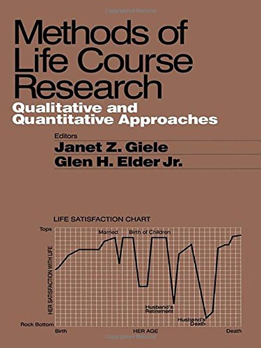 Methods of Life Course Research Qualitative and Quantitative Approaches [Paperback]