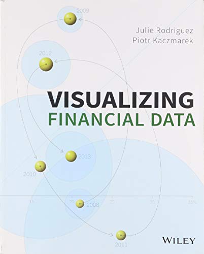 Visualizing Financial Data [Paperback]